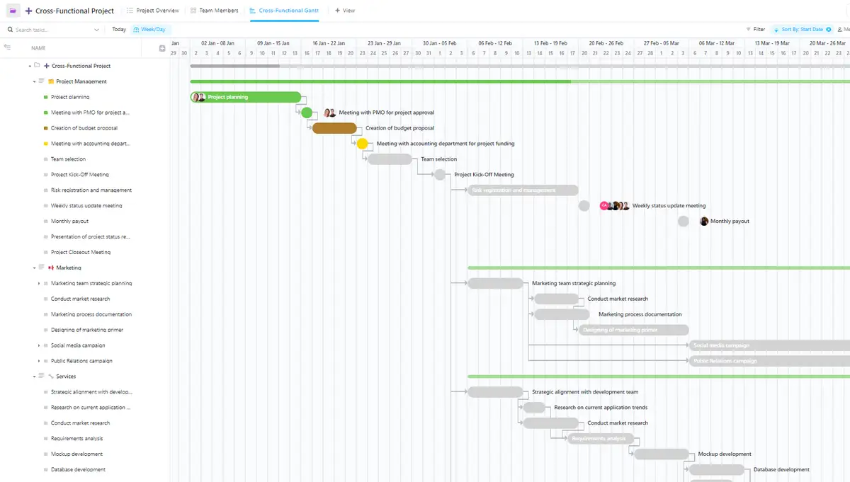 ClickUp Modèle de projet interfonctionnel