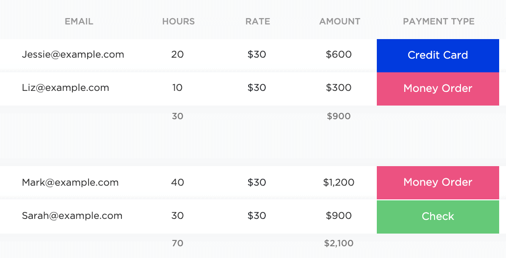 Processos Financeiros do ClickUp