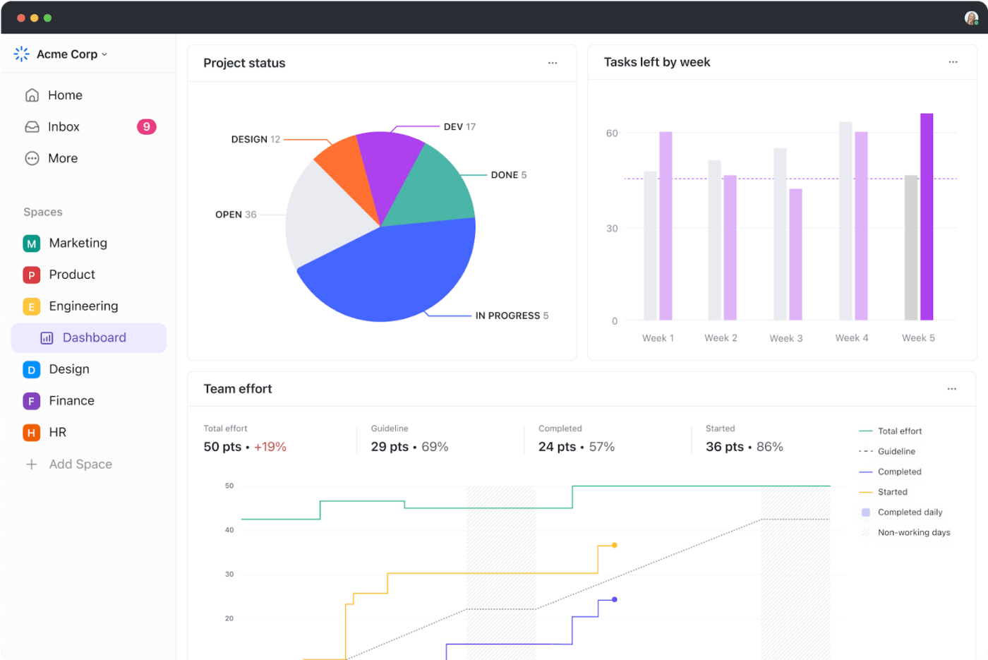 ClickUp Reports and Dashboards for Functional Manager vs Project Manager