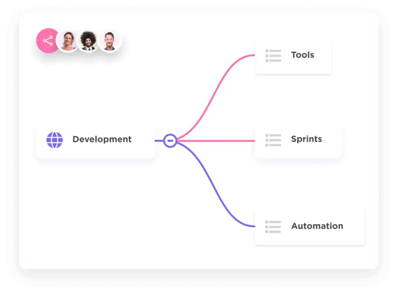  ClickUp Mind Maps