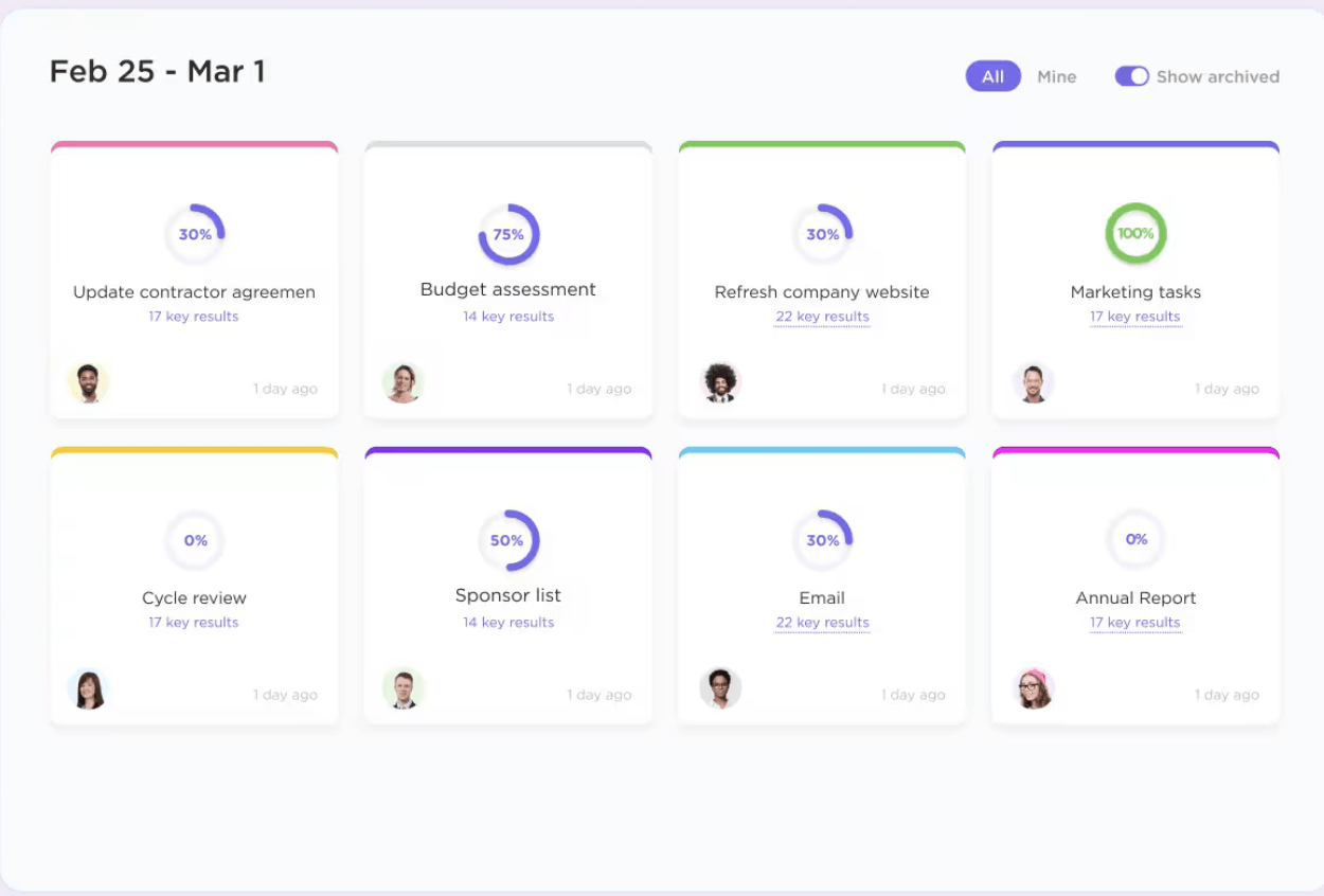 Obiettivi di ClickUp