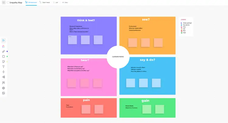 Szablon Empathy Map Tablica firmy ClickUp został zaprojektowany, aby pomóc Ci szybko i łatwo uchwycić spostrzeżenia klientów.   