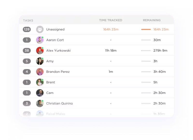 Exemplo de visualização de controle de tempo do ClickUp que permite que as equipes de RH determinem os recursos necessários para o crescimento da empresa