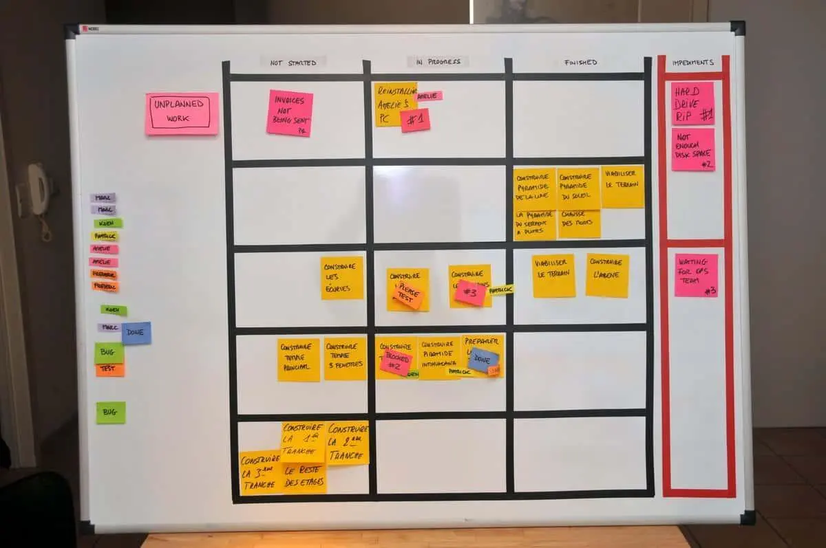 Physikalisches Scrum Board