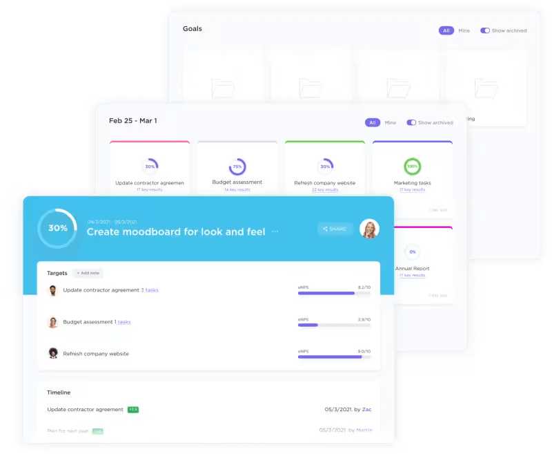 Suivez et visualisez les indicateurs clés de performance grâce au modèle KPI ClickUp.