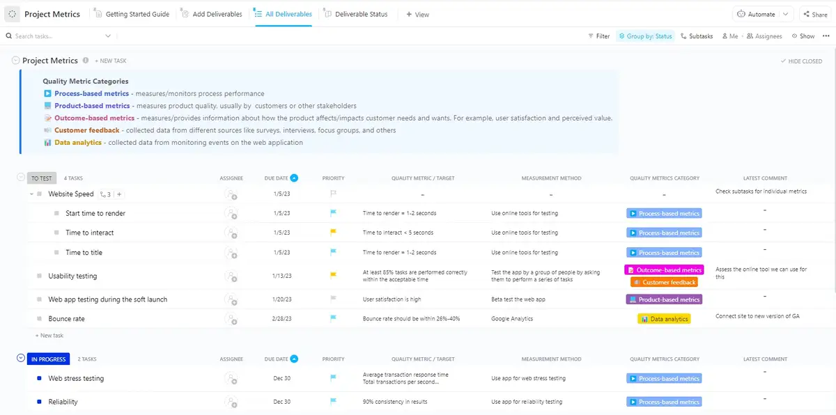 Affichez une vue d'ensemble des mesures du projet en fonction de divers paramètres à l'aide du modèle de mesures du projet ClickUp