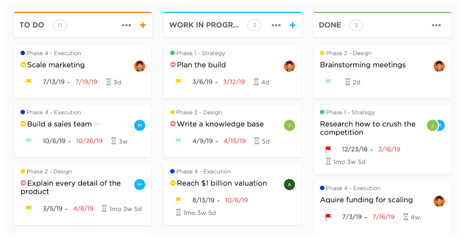 Kanban Boards