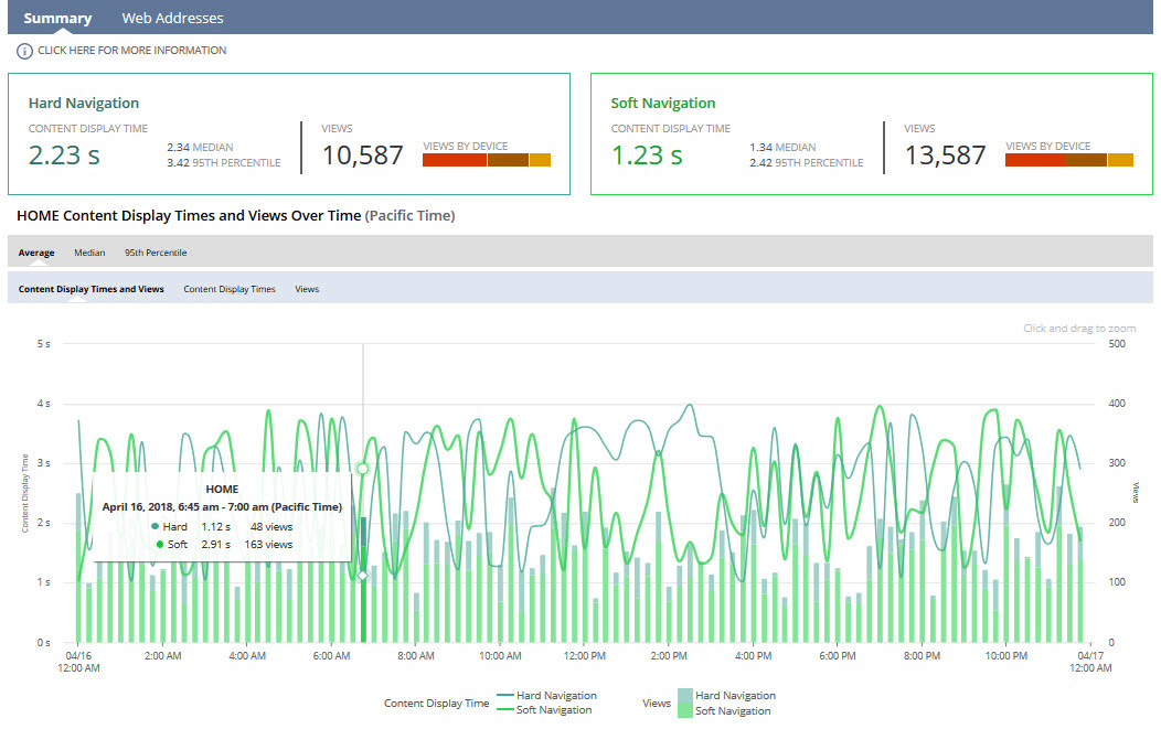 SuiteCommerce Oracle