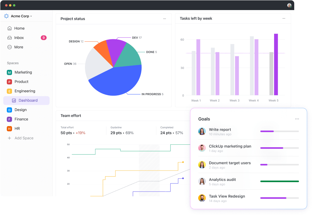 Cadre de gouvernance PMO : Page du tableau de bord de ClickUp