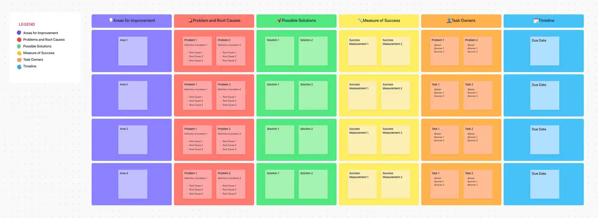 Modelo de plano de ação corretiva do ClickUp