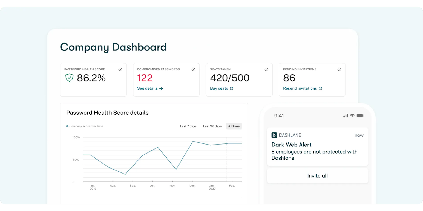 O Dashlane é uma das alternativas mais premium ao LastPass