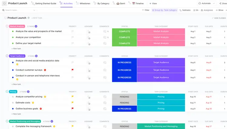 Modelo de lista de verificação de lançamento do produto ClickUp