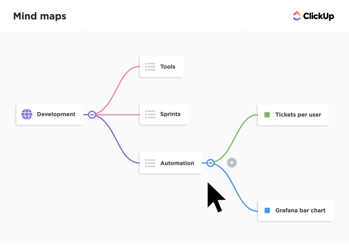 ClickUp Mind Maps