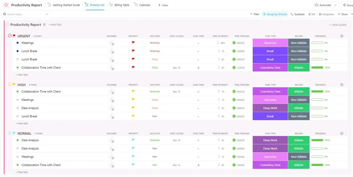 Misurate e monitorate il vostro stato con il modello di rapporto sulla produttività personale di ClickUp