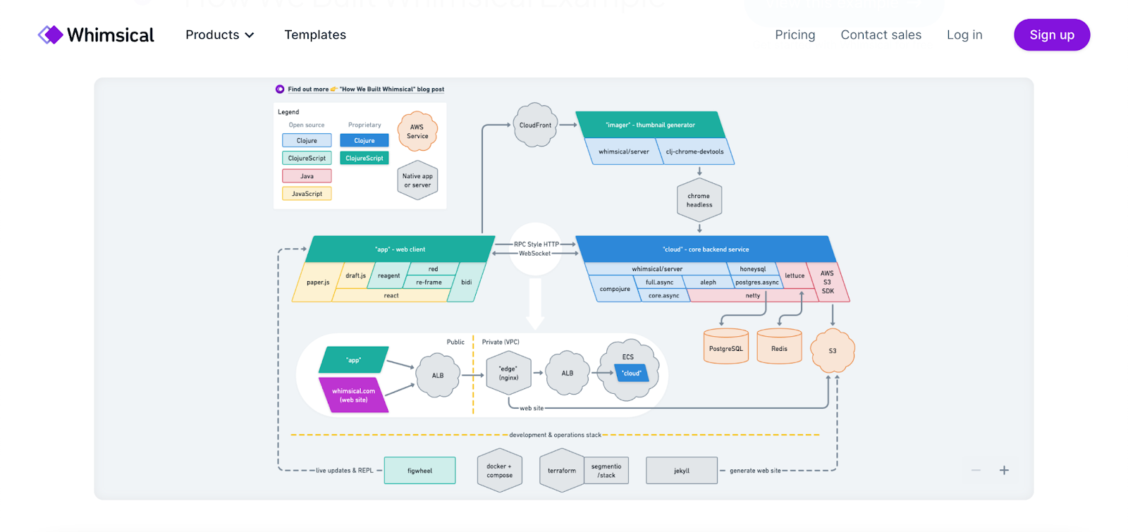 Bewerten Sie Projektrisiken visuell mit der Whiteboard-Vorlage „Risikobewertung” von ClickUp.