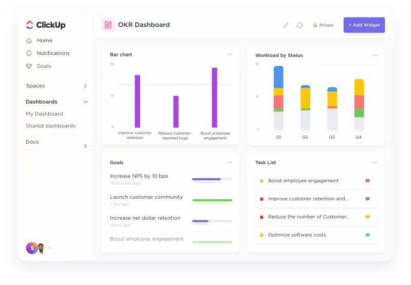 Project cost management: ClickUp's Dashboard