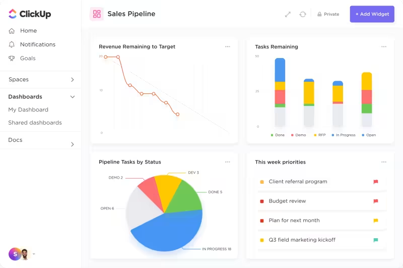 ClickUp's prestatiedashboard