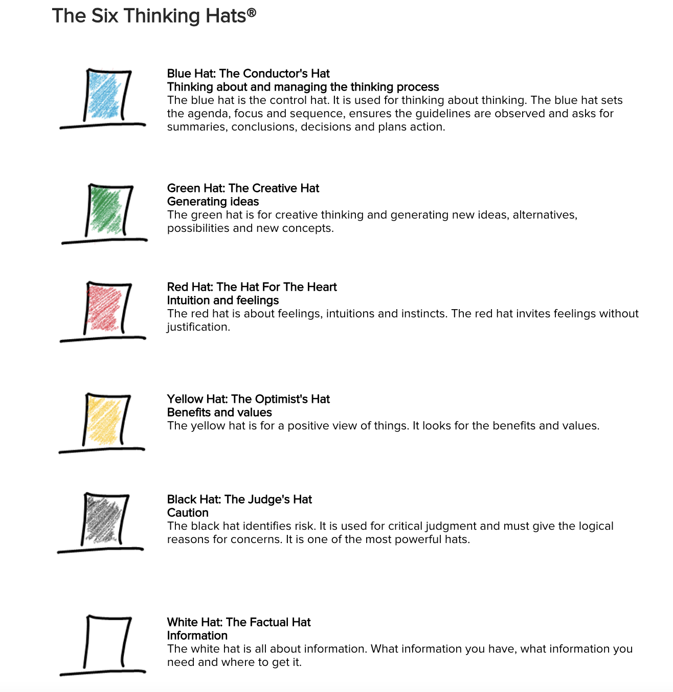 The six thinking hats, each represented by a distinct color