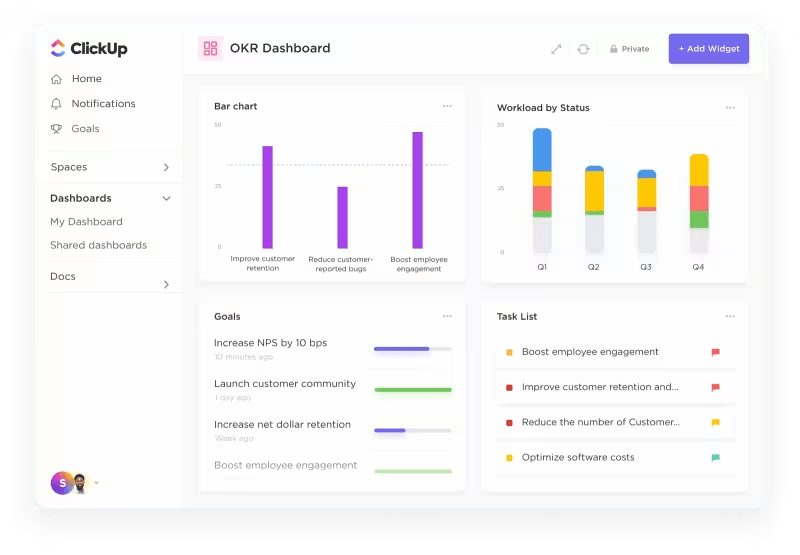 Tableau de bord de gestion de projet ClickUp