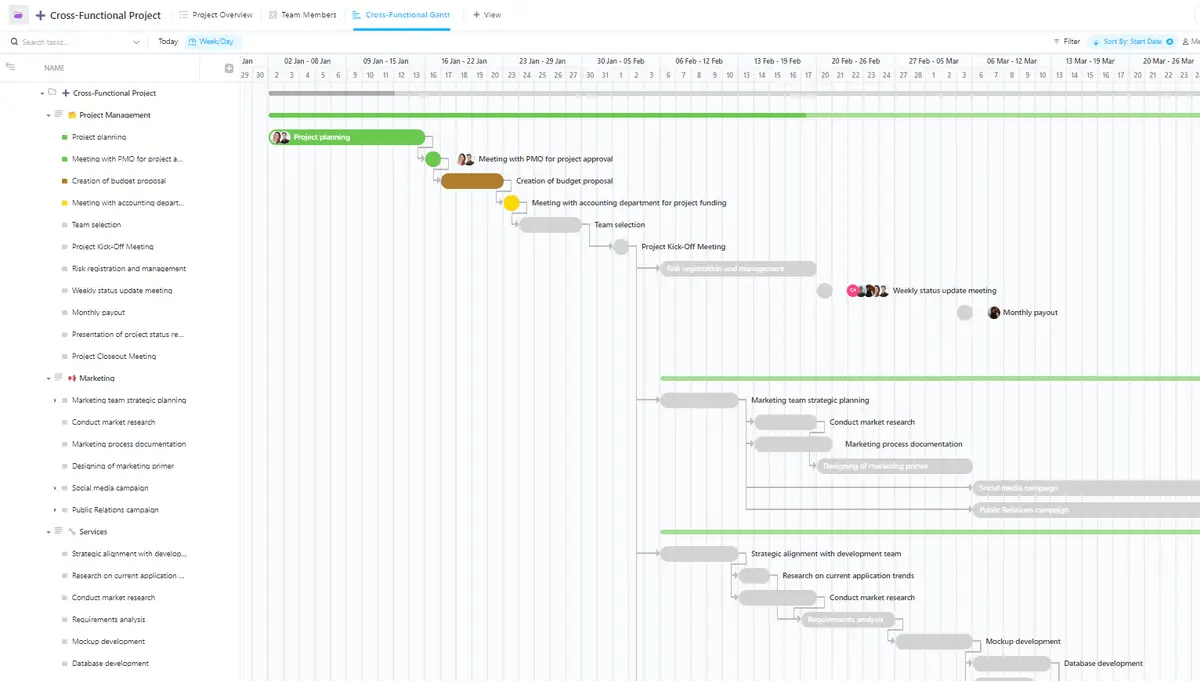 Facilite la comunicación en la gestión de proyectos interfuncionales con la plantilla de proyectos interfuncionales ClickUp