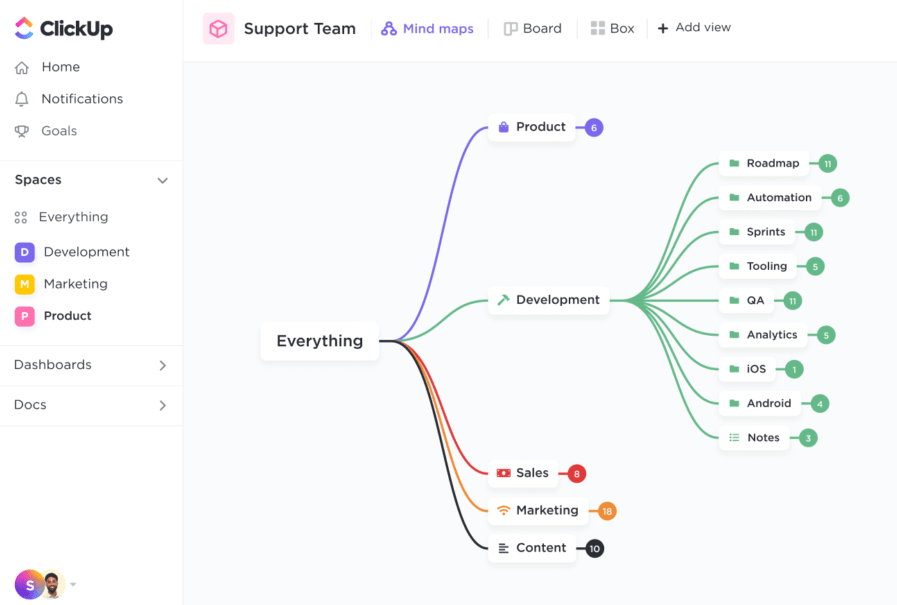 Visualizing a project using ClickUp’s Mind map