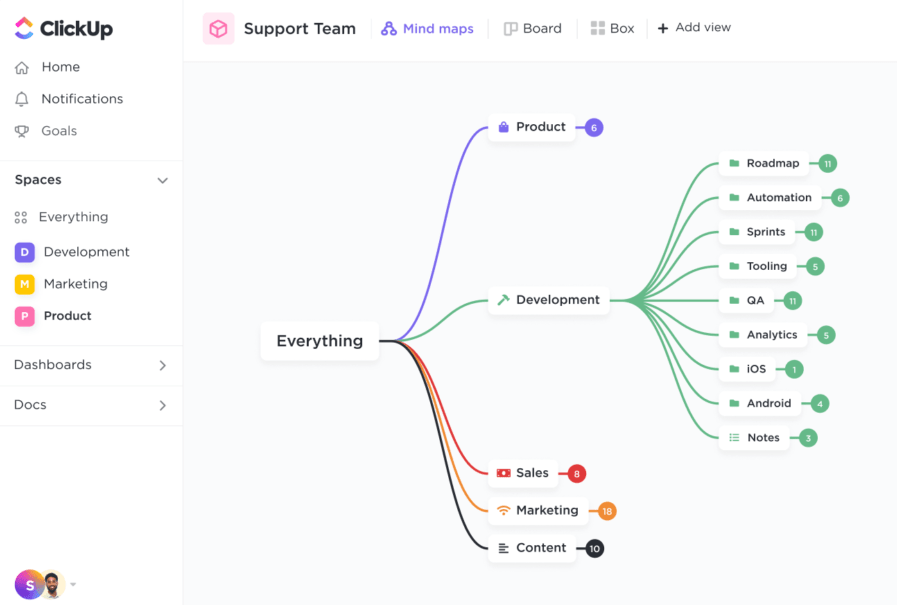 ClickUp Mind maps dashboard