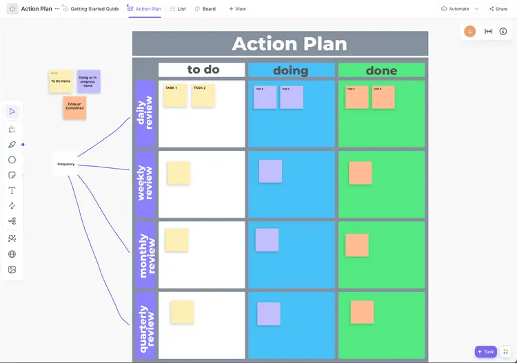 Modèle de plan d'action ClickUp