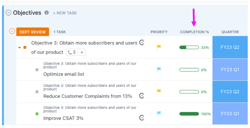 Modèle de gestion des tâches ClickUp