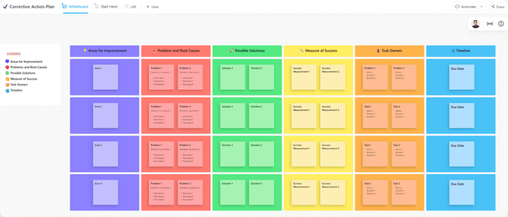 Tableau blanc visuel sur ClickUp