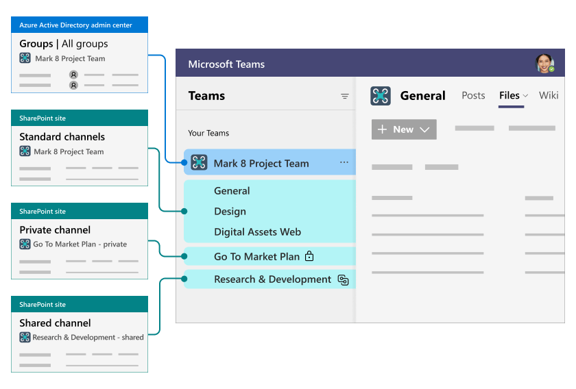 Integre softwares relevantes diretamente em seu aplicativo Teams