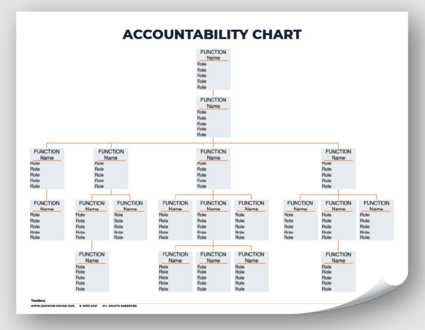 Estruture sua organização de uma forma que não apenas reduza a complexidade e crie responsabilidade, mas também defina claramente as funções de todos e ajude a levá-lo ao próximo nível com o Accountability Chart da EOS Worldwide