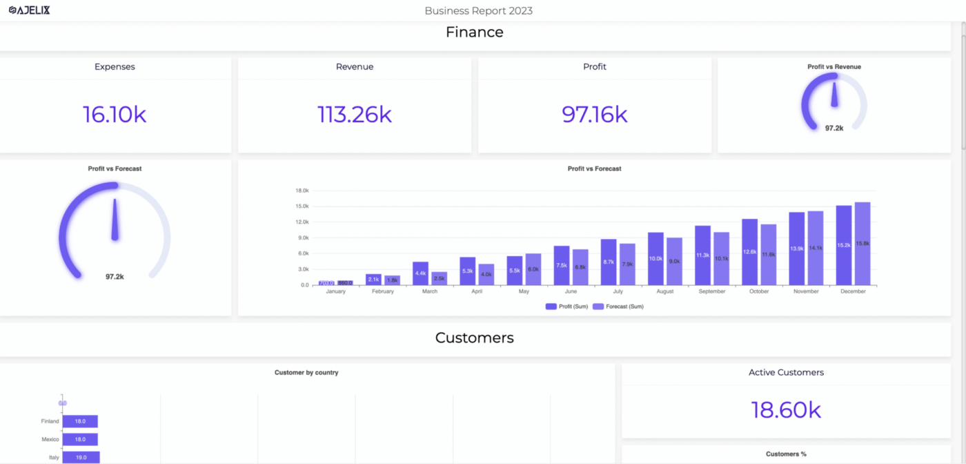 Ajelix dashboard