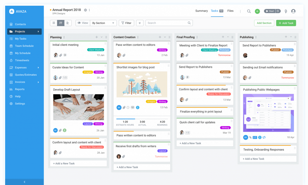 Avaza projecten dashboard met lopende taken: planning, inhoud creëren, eindcontrole en publiceren