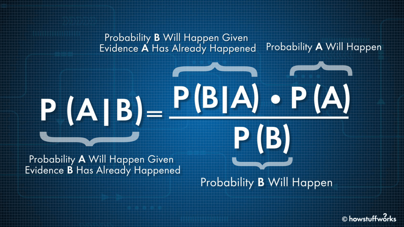 Baye’s Theorem