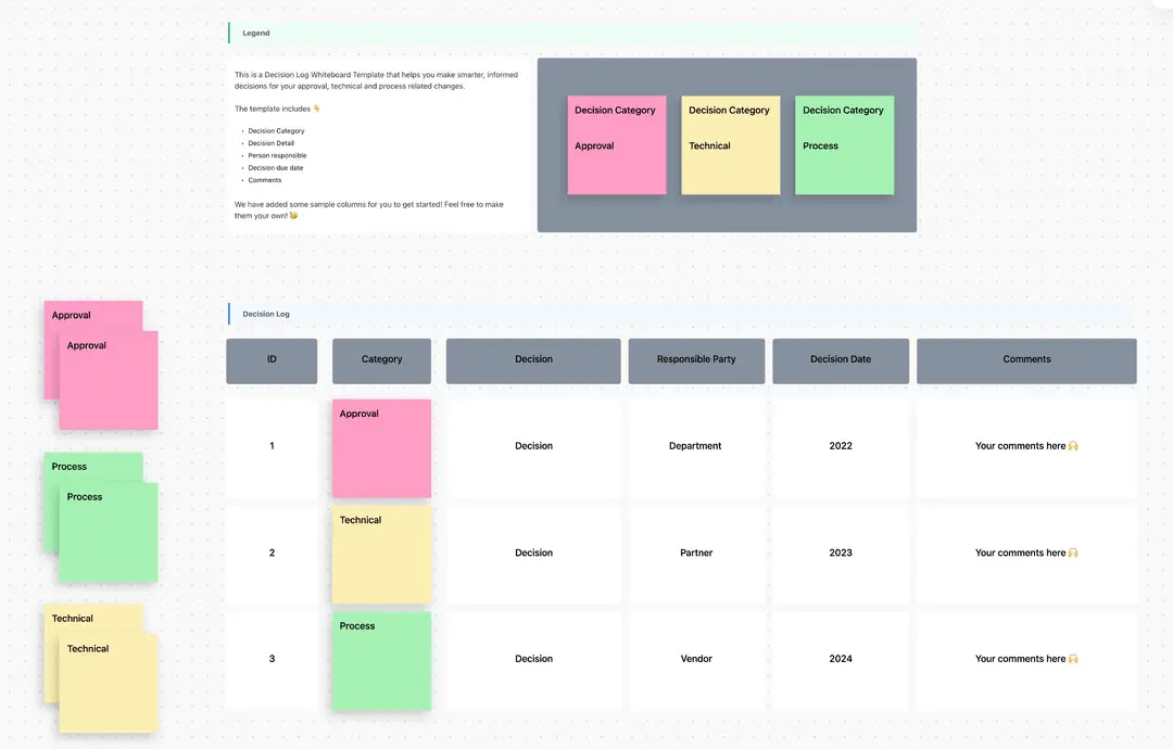 ClickUp Decision Log テンプレートを使って、チームによるプログラム中のすべての意思決定を記録し、後で分析する。