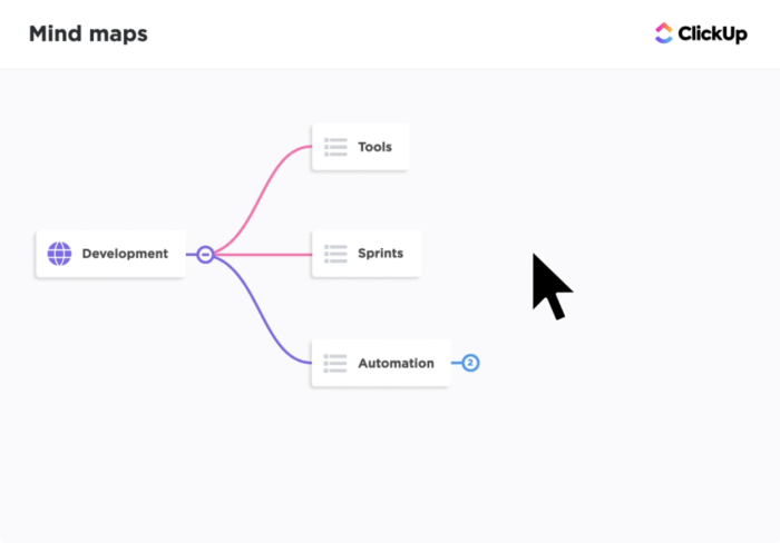 Whimsical Vs Lucidchart Which - ClickUp Mind Map Dashboard Image 700x488 