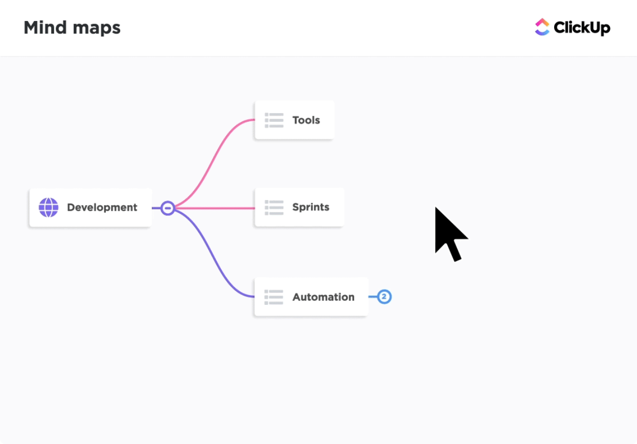 ClickUp Mind Map