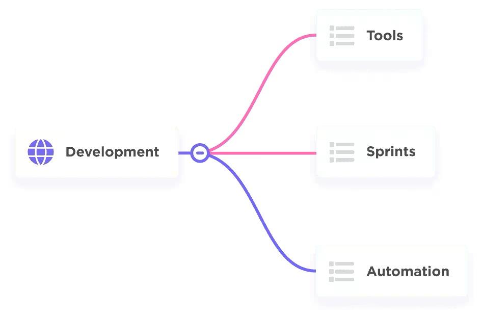 Mapas mentales de ClickUp