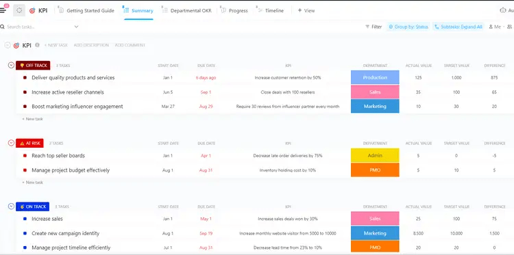 ClickUp KPI 추적 템플릿으로 KPI 추적하기