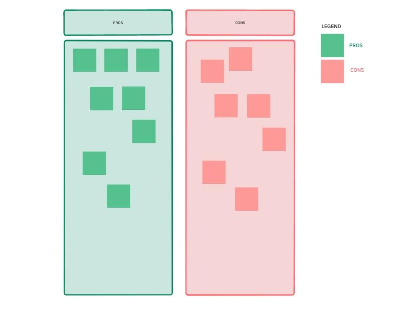 ClickUp Pros & Cons Whiteboard Template