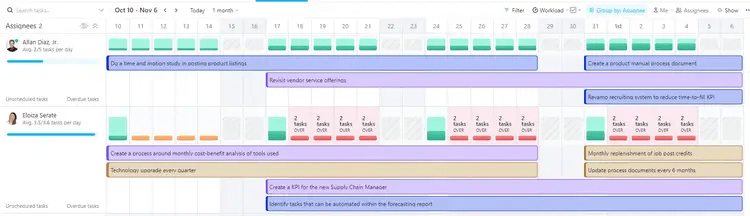 ClickUp's Resource Management People Templateは、リソースを追跡し、チームの作業負荷を管理するために設計されています。   