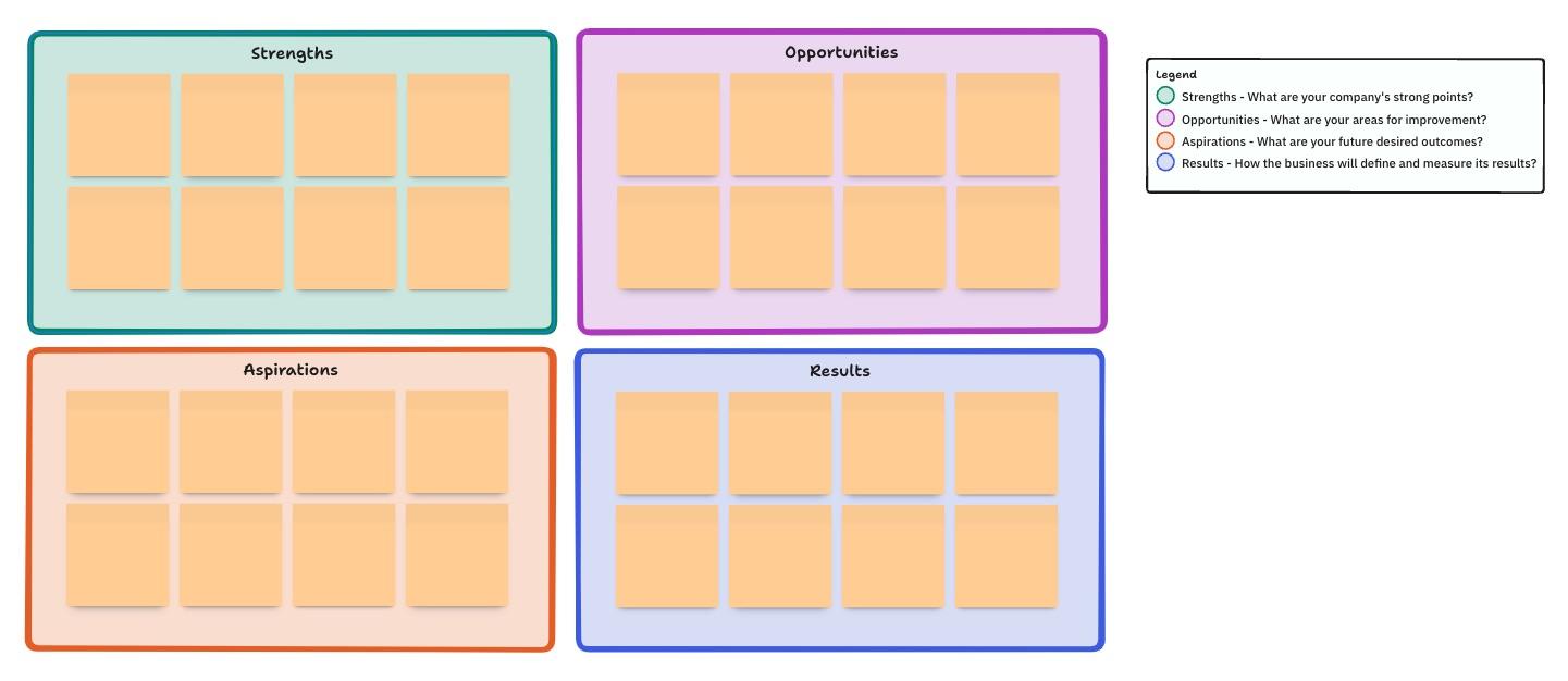 ClickUp SOAR Analysis Template