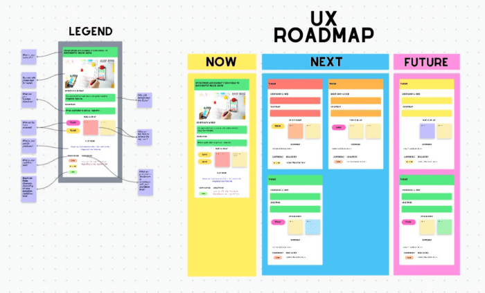 A Look at a Day in the Life of a UX Designer | ClickUp