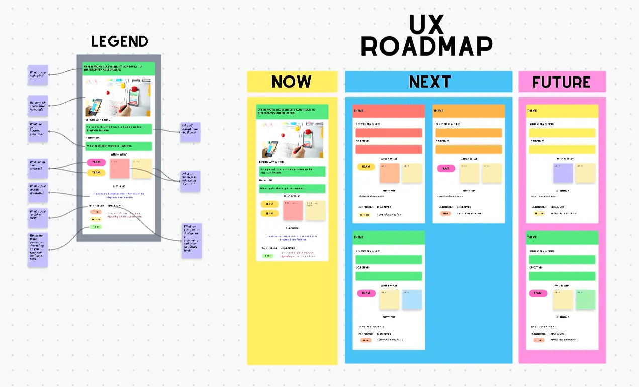 Plantilla ClickUp UX Roadmap