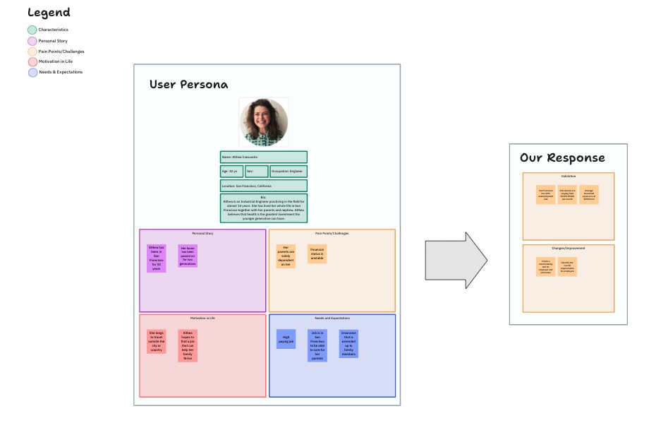 ClickUp User Persona Template