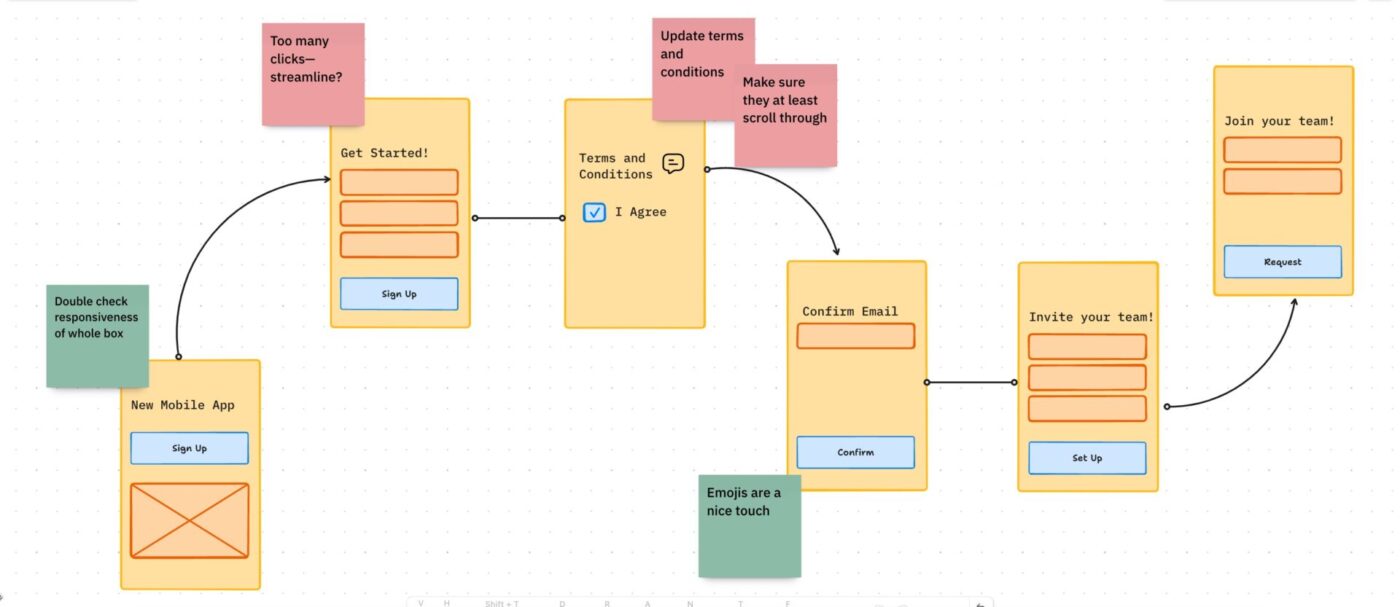10 Free Wireframe Templates for Product Designs | ClickUp