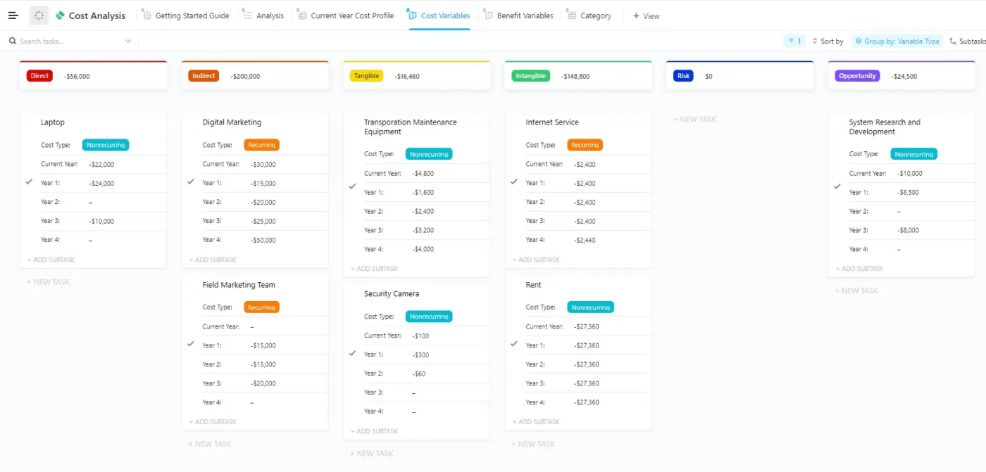 ClickUp's Kostenanalyse Vorlage: ein Beispiel für ein Kanban Board