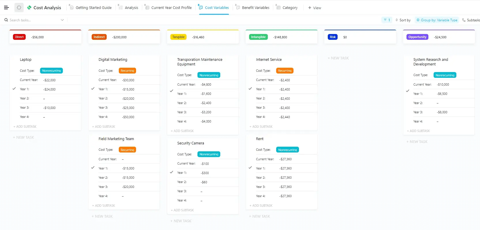 Seguimiento de los costes generales del proyecto con la plantilla de análisis de costes ClickUp