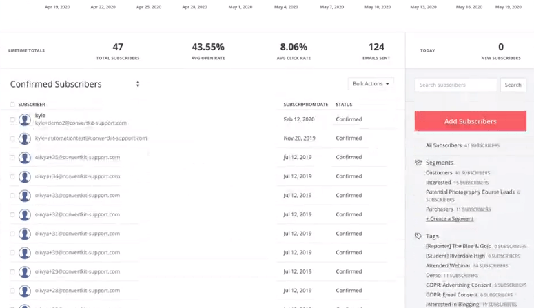 Dashboard in ConvertKit dove è possibile aggiungere integrazioni Zapier per creare approfondimenti sui dati