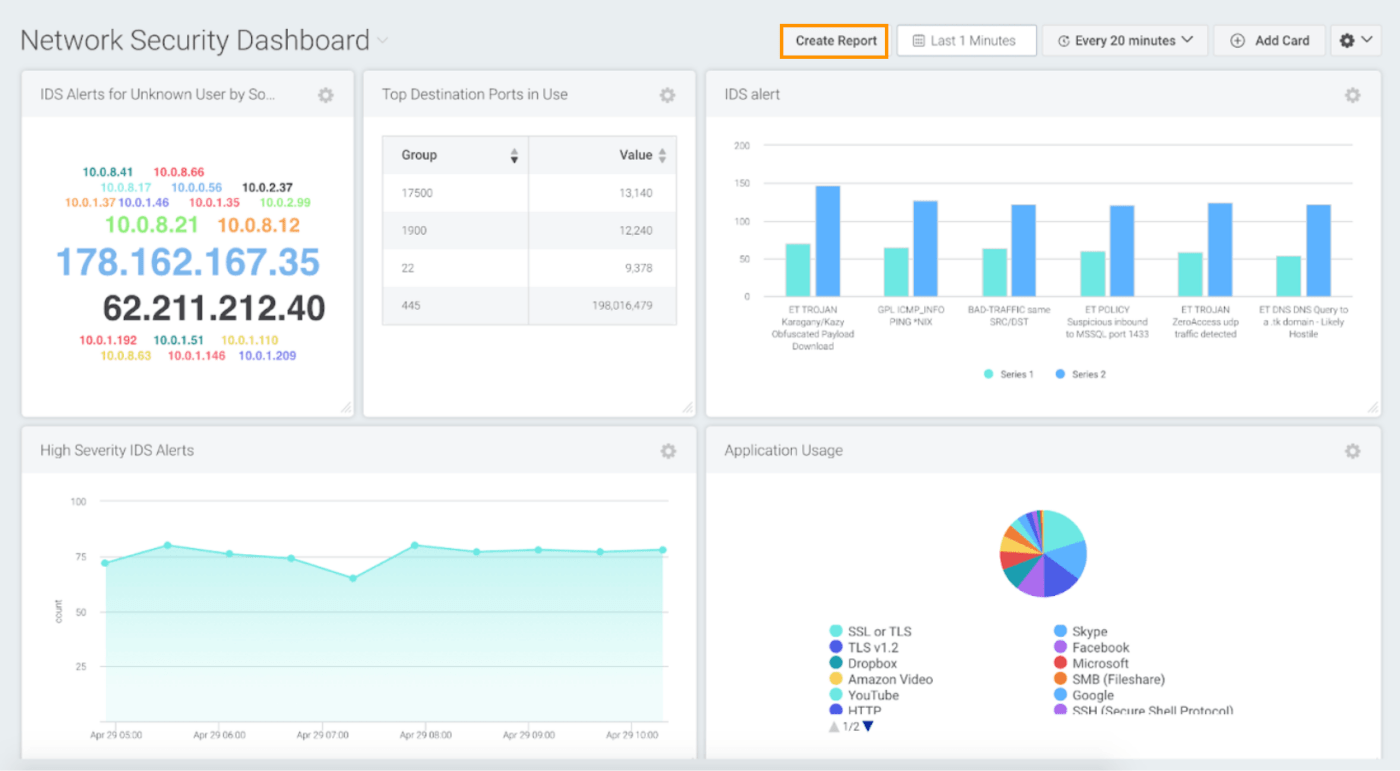 Docs @ Rapid7 Dashboard für Netzwerksicherheit